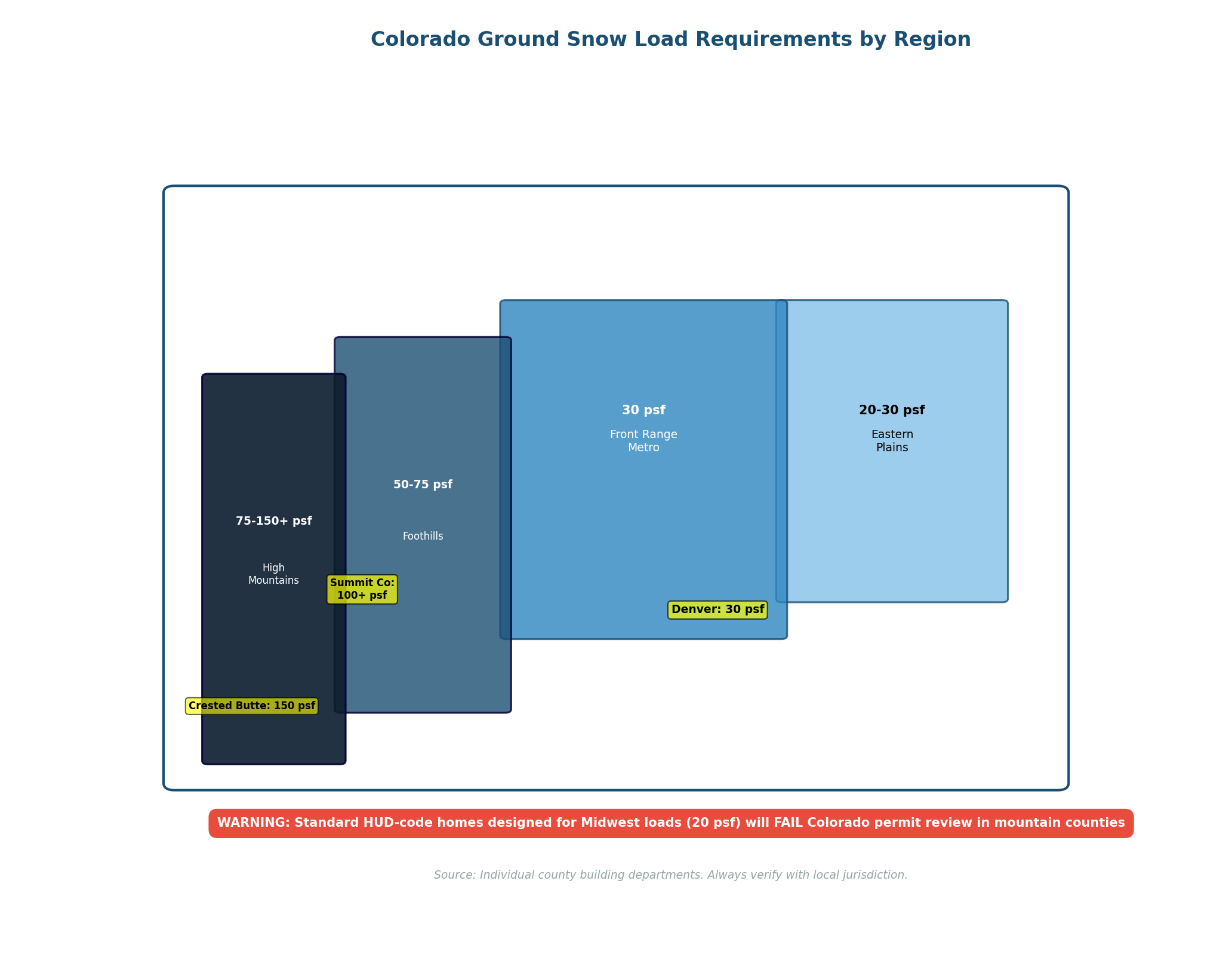 Colorado snow load map by county for modular home structural engineering